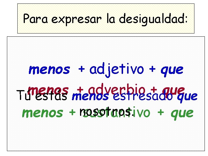 Para expresar la desigualdad: menos + adjetivo + que menos + adverbio + que