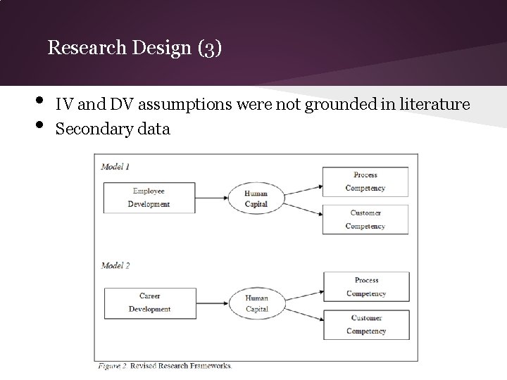 Research Design (3) • • IV and DV assumptions were not grounded in literature