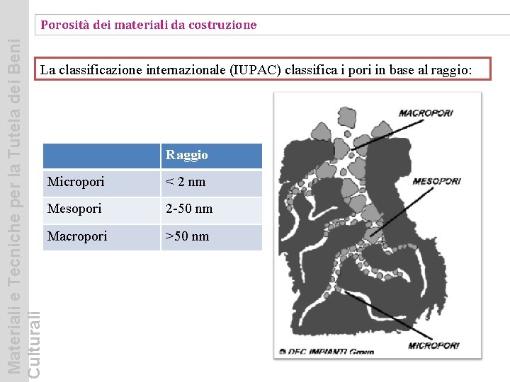 Materiali e Tecniche per la Tutela dei Beni Culturali Porosità dei materiali da costruzione