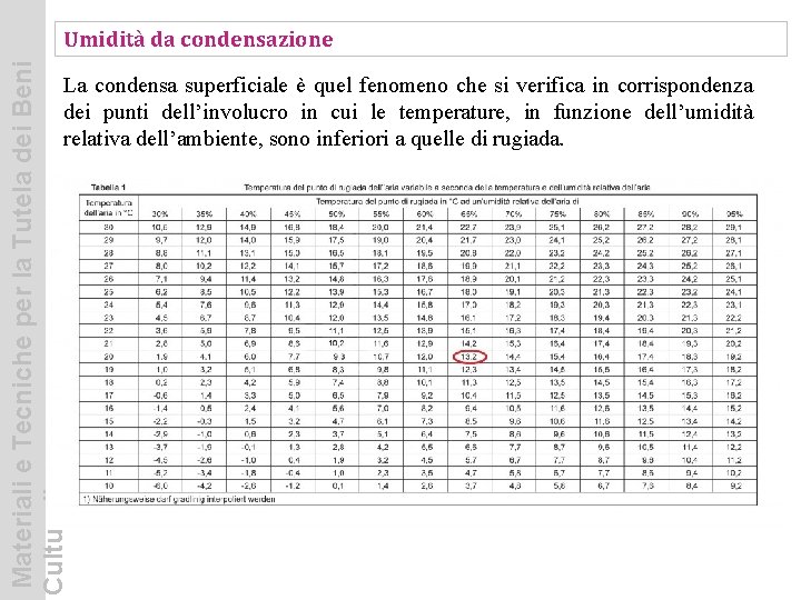 Materiali e Tecniche per la Tutela dei Beni Culturali Umidità da condensazione La condensa