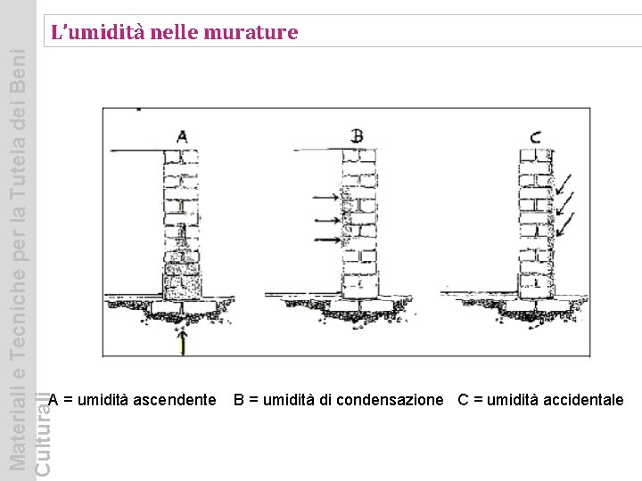 Materiali e Tecniche per la Tutela dei Beni Culturali L’umidità nelle murature A =