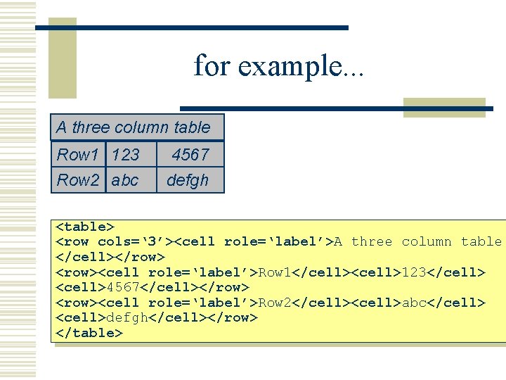 for example. . . A three column table Row 1 123 Row 2 abc