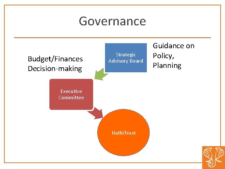 Governance Budget/Finances Decision making Strategic Advisory Board Executive Committee Hathi. Trust Guidance on Policy, Governance Budget/Finances Decision making Strategic Advisory Board Executive Committee Hathi. Trust Guidance on Policy,