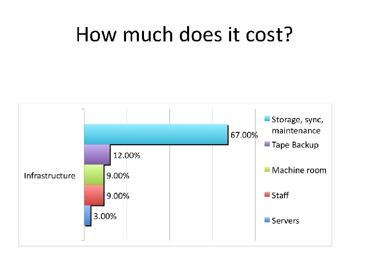 How much does it cost? How much does it cost?