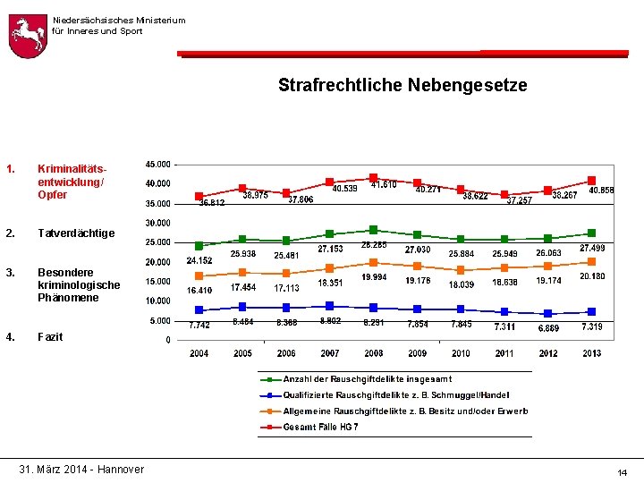 Niedersächsisches Ministerium für Inneres und Sport Strafrechtliche Nebengesetze 1. Kriminalitätsentwicklung/ Opfer 2. Tatverdächtige 3.