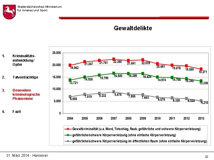 Niedersächsisches Ministerium für Inneres und Sport Gewaltdelikte 1. Kriminalitätsentwicklung/ Opfer 2. Tatverdächtige 3. Besondere