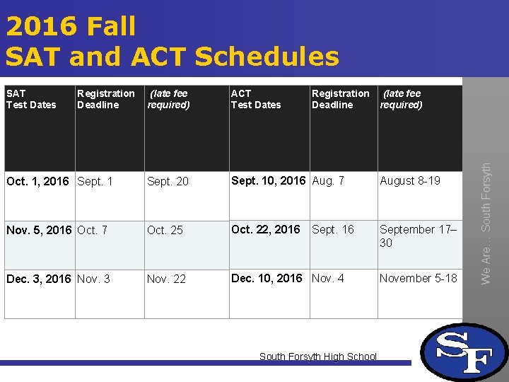 2016 Fall SAT and ACT Schedules ACT Test Dates Oct. 1, 2016 Sept. 1