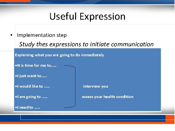 Useful Expression • Implementation step Study thes expressions to initiate communication Explaining what you