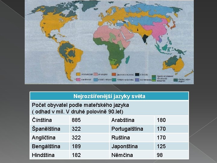 Nejrozšířenější jazyky světa Počet obyvatel podle mateřského jazyka ( odhad v mil. V druhé