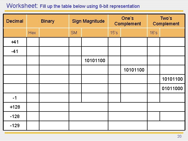 Worksheet: Fill up the table below using 8 -bit representation Decimal Binary Hex Sign Worksheet: Fill up the table below using 8 -bit representation Decimal Binary Hex Sign