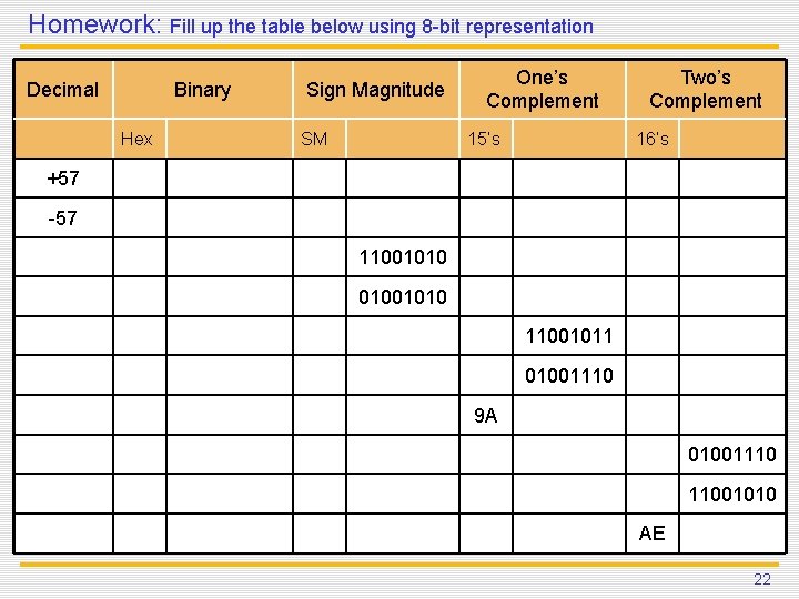 Homework: Fill up the table below using 8 -bit representation Decimal Binary Hex Sign Homework: Fill up the table below using 8 -bit representation Decimal Binary Hex Sign