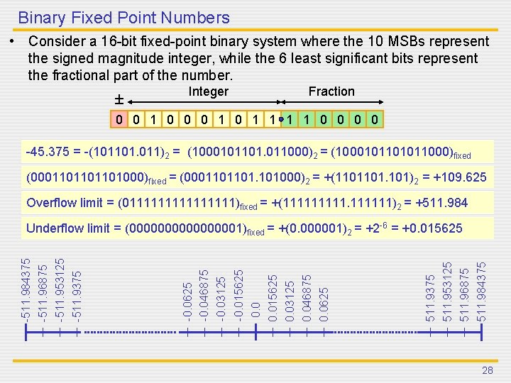 Binary Fixed Point Numbers • Consider a 16 -bit fixed-point binary system where the Binary Fixed Point Numbers • Consider a 16 -bit fixed-point binary system where the