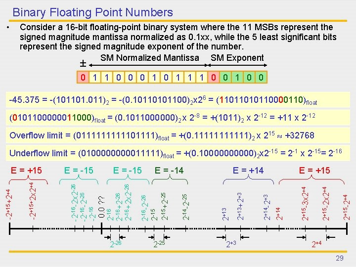 Binary Floating Point Numbers • Consider a 16 -bit floating-point binary system where the Binary Floating Point Numbers • Consider a 16 -bit floating-point binary system where the