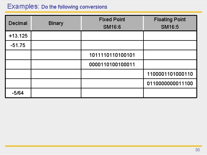 Examples: Do the following conversions Decimal Binary Fixed Point SM 16: 6 Floating Point Examples: Do the following conversions Decimal Binary Fixed Point SM 16: 6 Floating Point