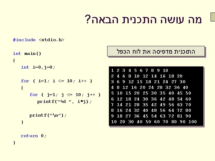 ? מה עושה התכנית הבאה #include <stdio. h> int main() { int i=0, j=0;