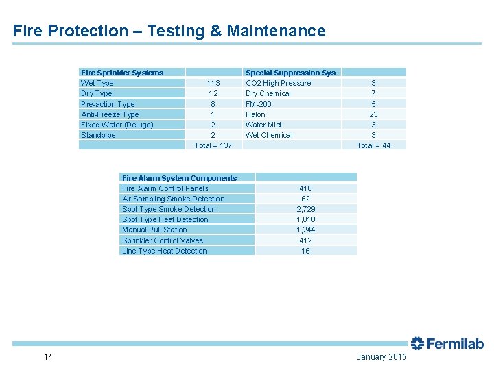 Fire Protection – Testing & Maintenance Fire Sprinkler Systems Wet Type Dry Type Pre-action