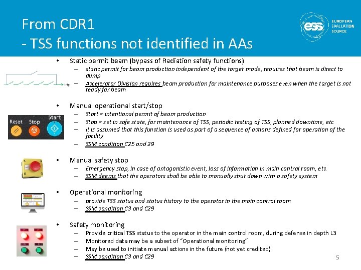 From CDR 1 - TSS functions not identified in AAs • Static permit beam