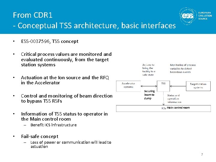 From CDR 1 - Conceptual TSS architecture, basic interfaces • ESS-0037596, TSS concept •