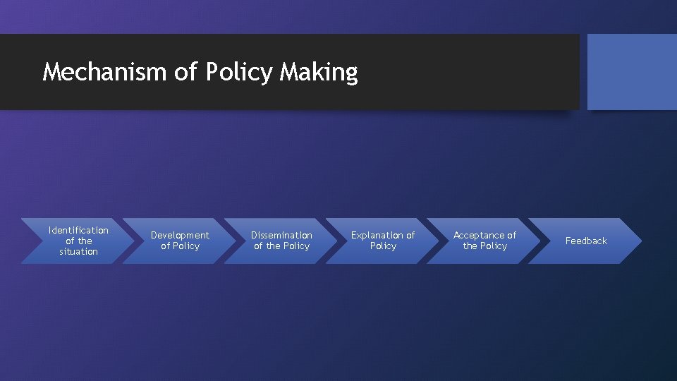 Mechanism of Policy Making Identification of the situation Development of Policy Dissemination of the