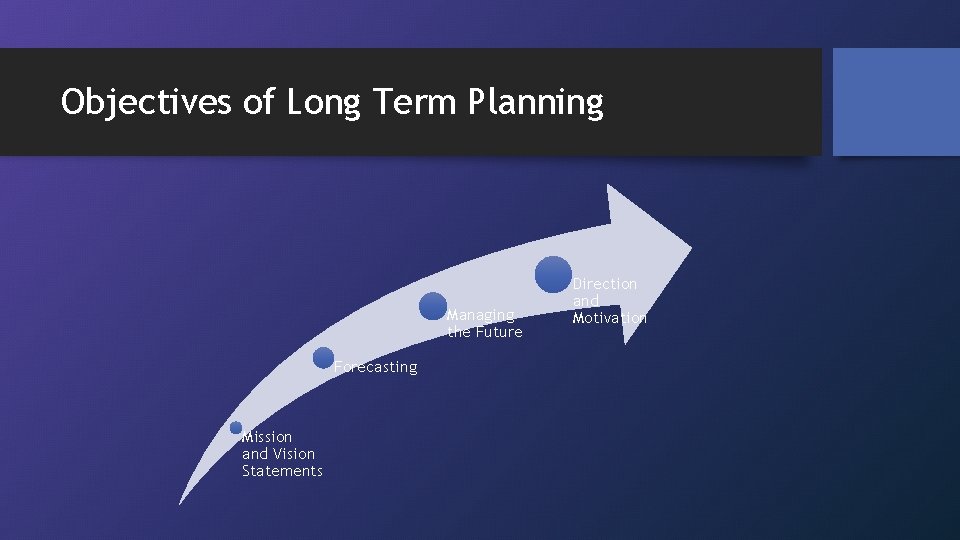 Objectives of Long Term Planning Managing the Future Forecasting Mission and Vision Statements Direction