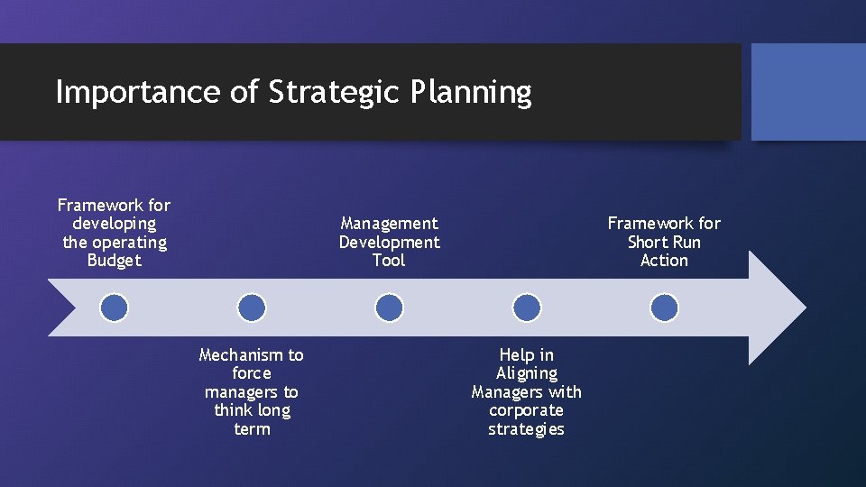 Importance of Strategic Planning Framework for developing the operating Budget Management Development Tool Mechanism