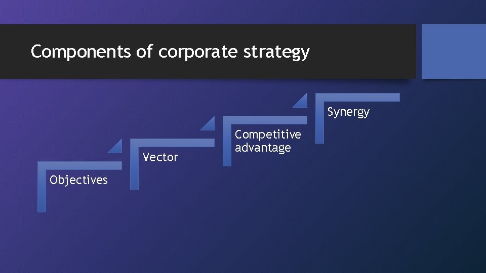 Components of corporate strategy Synergy Vector Objectives Competitive advantage 