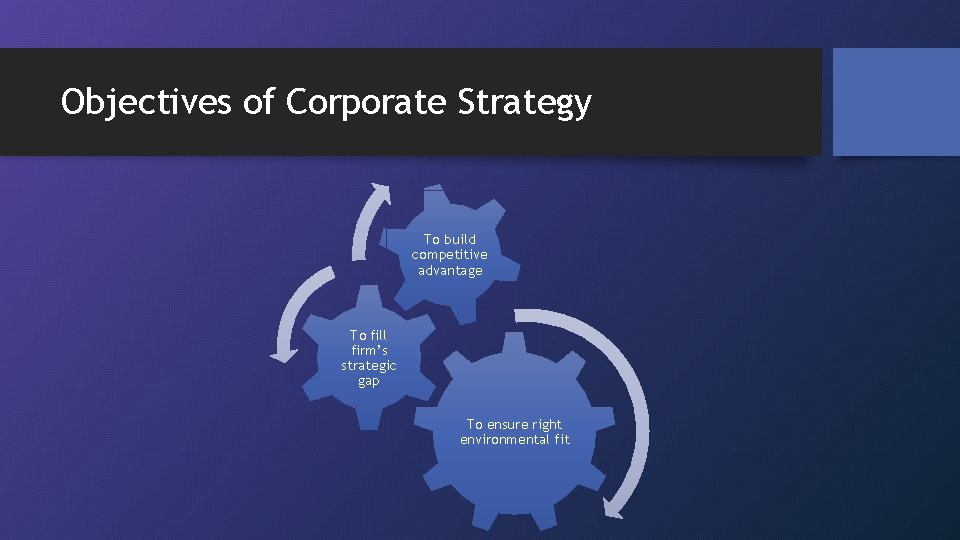 Objectives of Corporate Strategy To build competitive advantage To fill firm’s strategic gap To