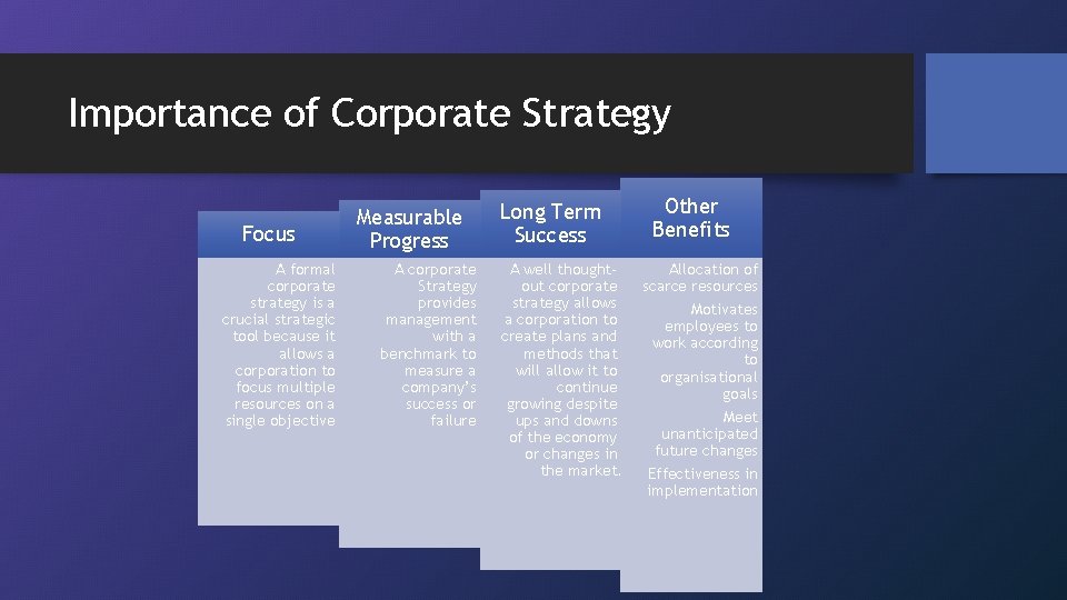 Importance of Corporate Strategy Focus A formal corporate strategy is a crucial strategic tool