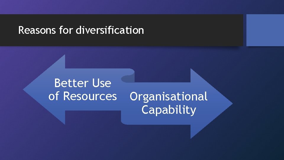 Reasons for diversification Better Use of Resources Organisational Capability 