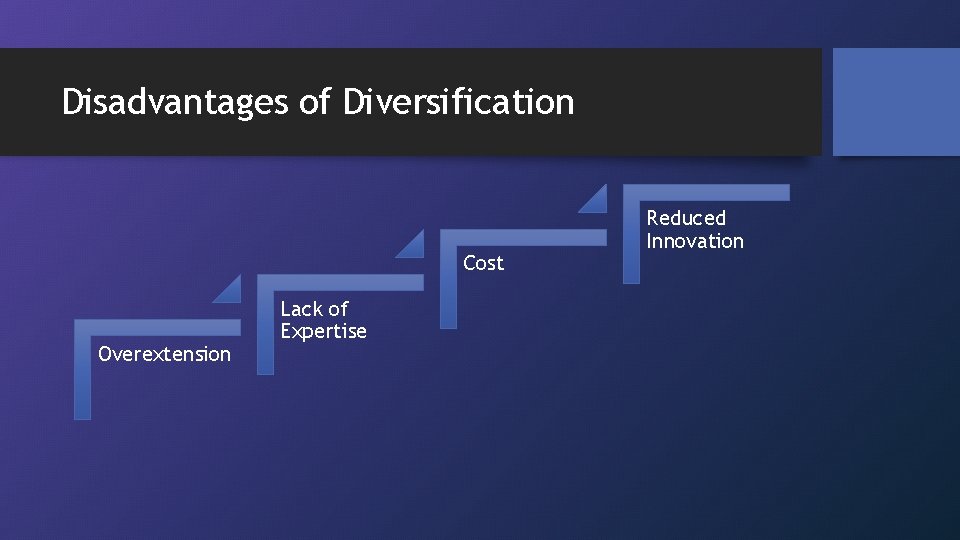 Disadvantages of Diversification Cost Overextension Lack of Expertise Reduced Innovation 