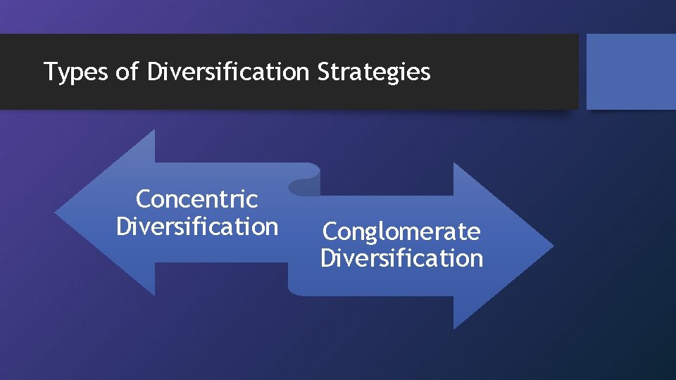 Types of Diversification Strategies Concentric Diversification Conglomerate Diversification 