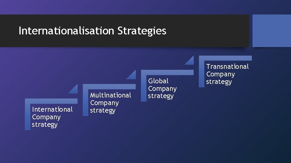 Internationalisation Strategies International Company strategy Multinational Company strategy Global Company strategy Transnational Company strategy