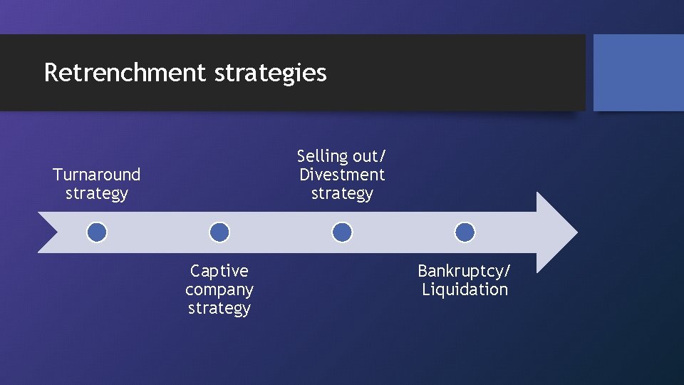 Retrenchment strategies Selling out/ Divestment strategy Turnaround strategy Captive company strategy Bankruptcy/ Liquidation 