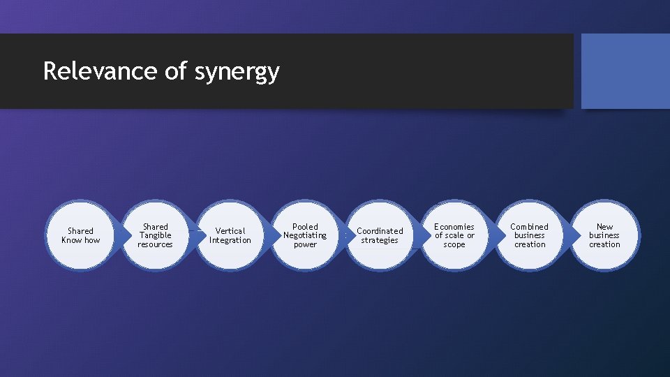 Relevance of synergy Shared Know how Shared Tangible resources Vertical Integration Pooled Negotiating power