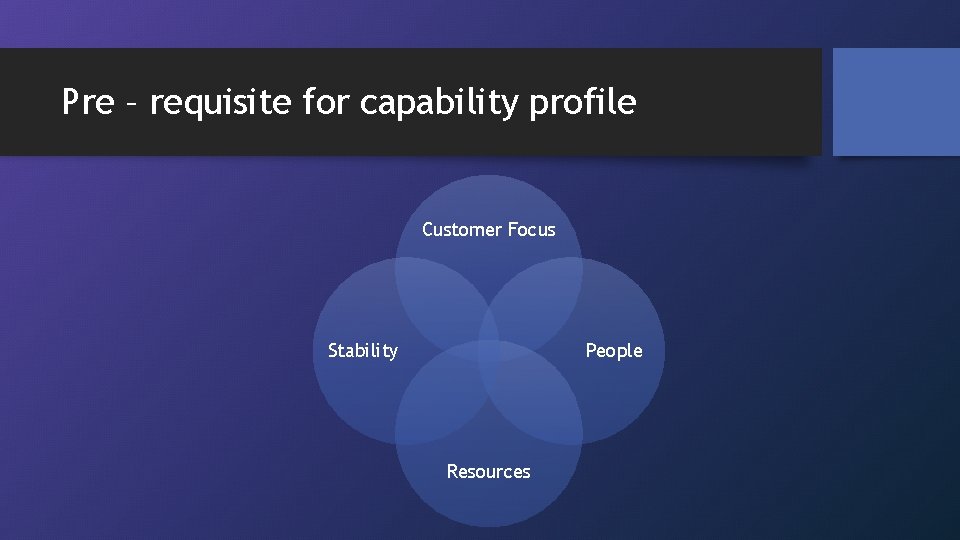 Pre – requisite for capability profile Customer Focus Stability People Resources 