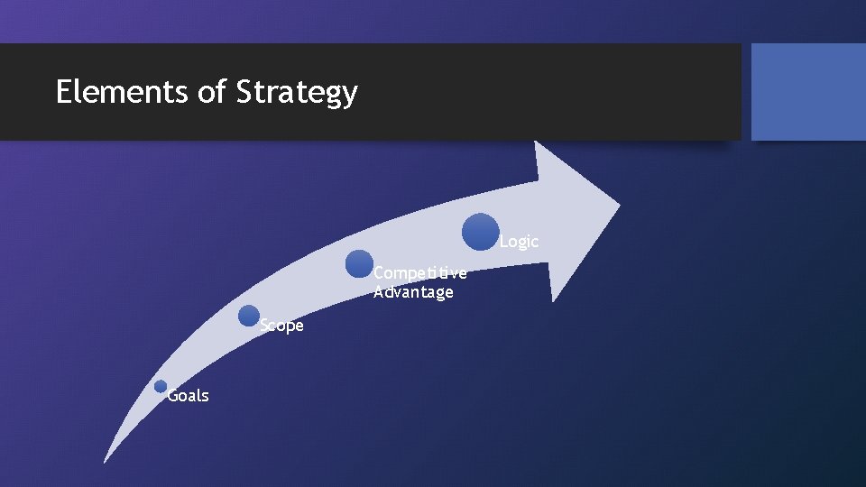 Elements of Strategy Logic Competitive Advantage Scope Goals 