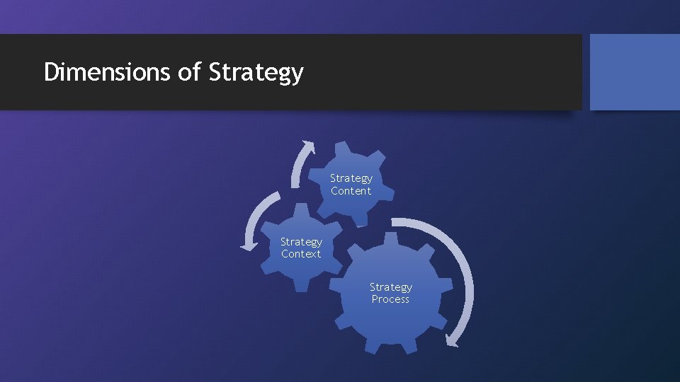 Dimensions of Strategy Content Strategy Context Strategy Process 