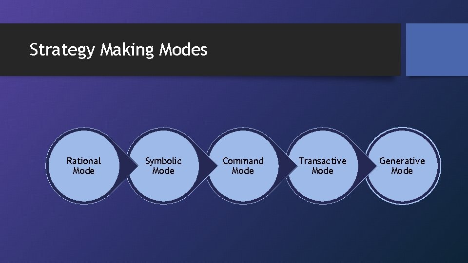 Strategy Making Modes Rational Mode Symbolic Mode Command Mode Transactive Mode Generative Mode 