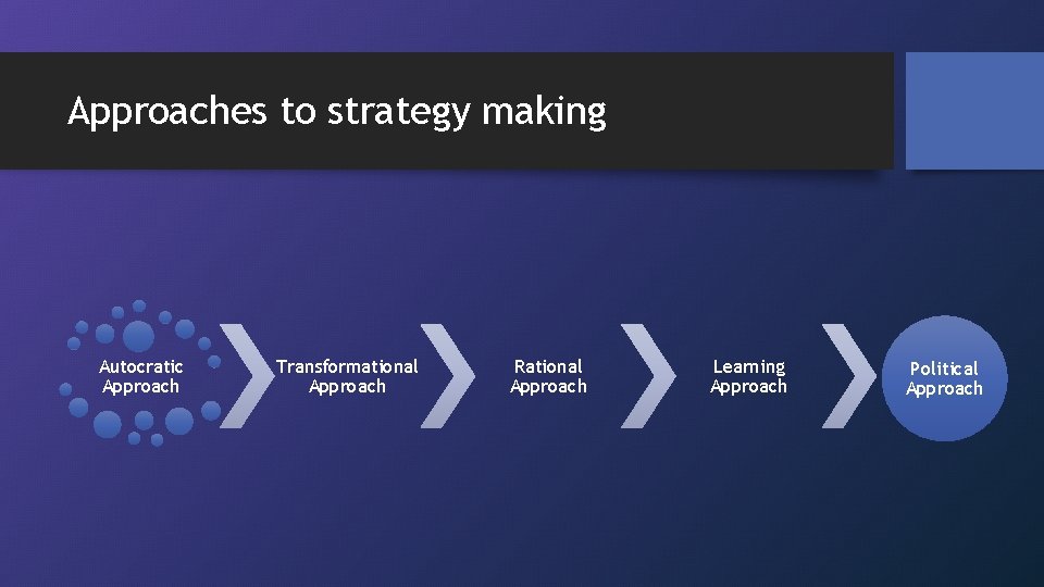 Approaches to strategy making Autocratic Approach Transformational Approach Rational Approach Learning Approach Political Approach