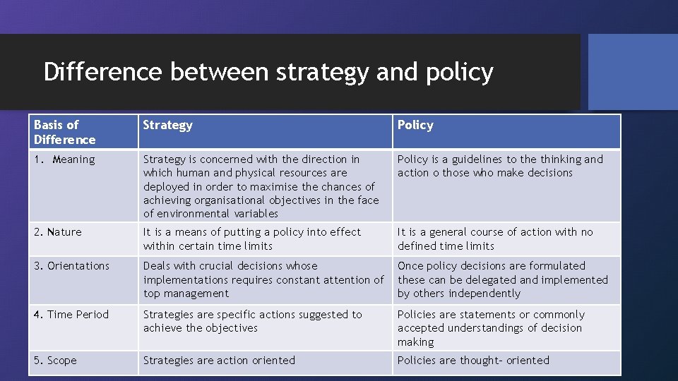 Difference between strategy and policy Basis of Difference Strategy Policy 1. Meaning Strategy is