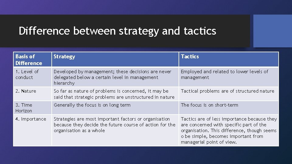 Difference between strategy and tactics Basis of Difference Strategy Tactics 1. Level of conduct