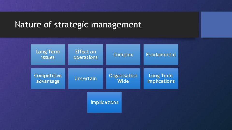 Nature of strategic management Long Term issues Effect on operations Complex Fundamental Competitive advantage