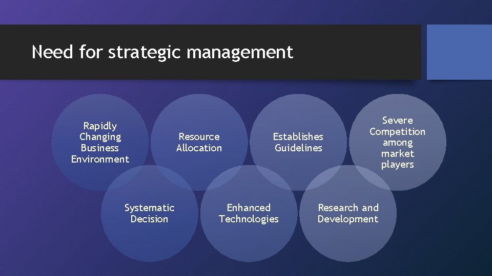 Need for strategic management Rapidly Changing Business Environment Systematic Decision Resource Allocation Establishes Guidelines