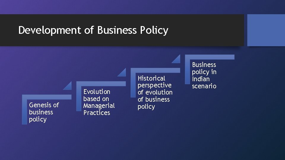 Development of Business Policy Genesis of business policy Evolution based on Managerial Practices Historical