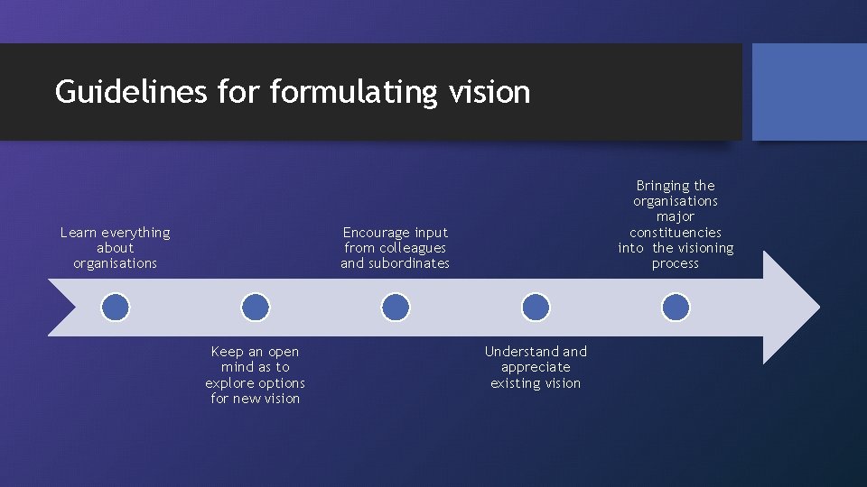 Guidelines formulating vision Learn everything about organisations Bringing the organisations major constituencies into the