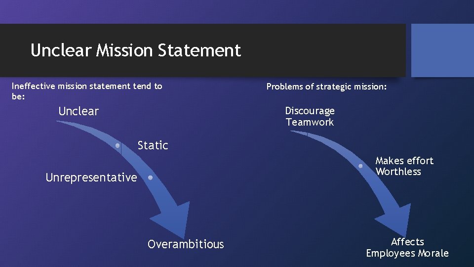 Unclear Mission Statement Ineffective mission statement tend to be: Unclear Problems of strategic mission: