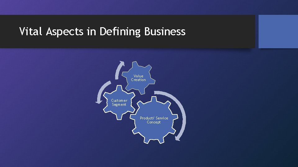 Vital Aspects in Defining Business Value Creation Customer Segment Product/ Service Concept 