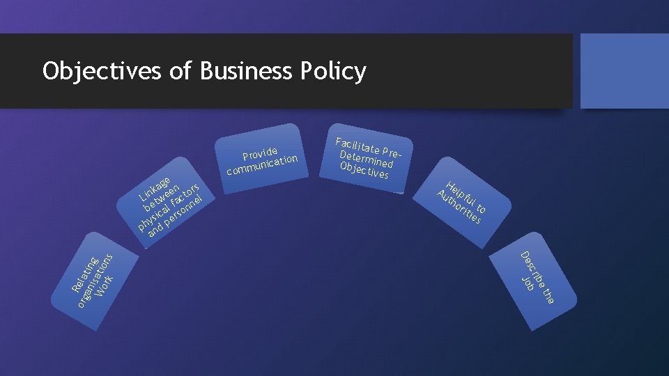 Objectives of Business Policy H Au elpf th ul or to iti es the