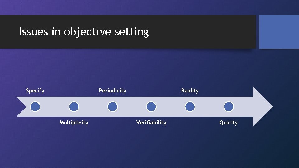 Issues in objective setting Specify Periodicity Multiplicity Reality Verifiability Quality 