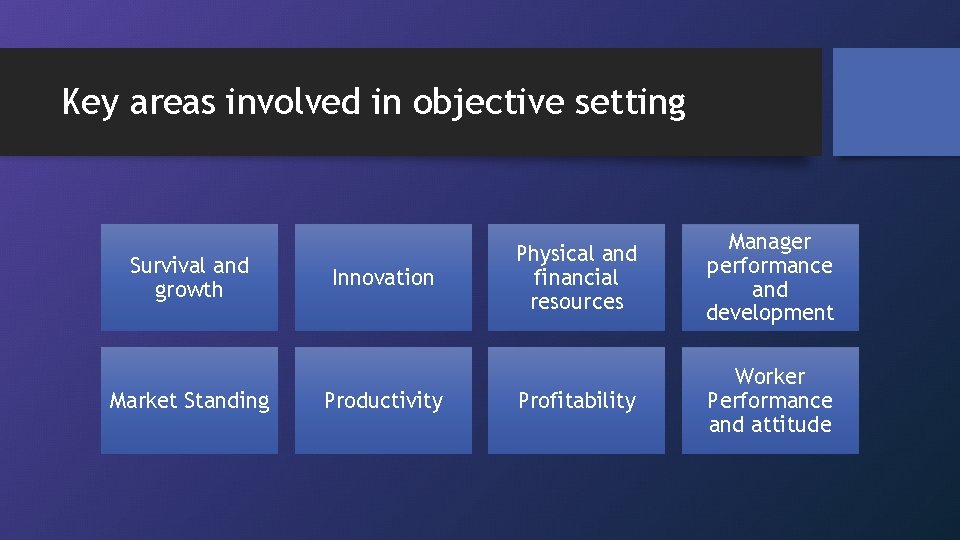 Key areas involved in objective setting Survival and growth Market Standing Innovation Productivity Physical